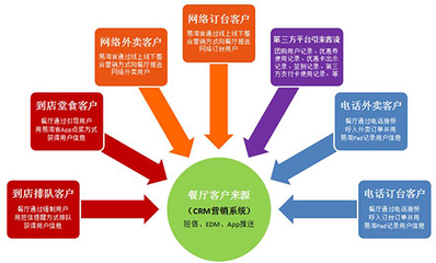 優(yōu)秀餐飲企業(yè)必經(jīng)的四個(gè)階段，你的餐飲店是否已躋身優(yōu)秀之列？